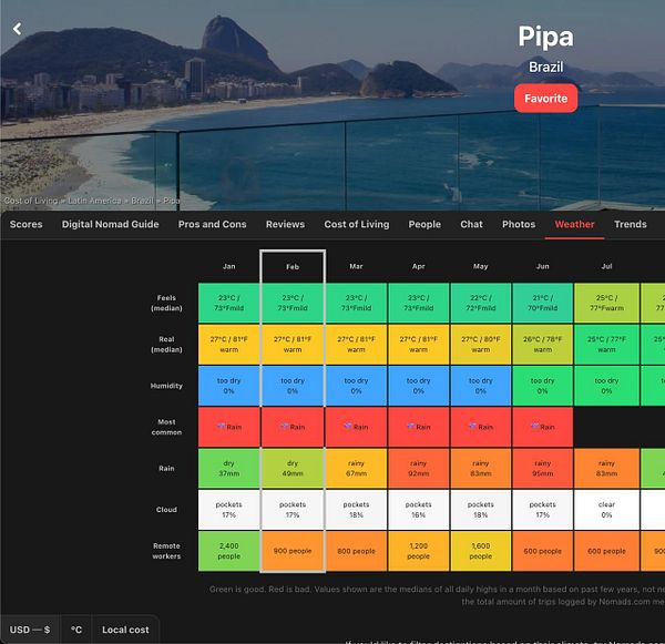 Displays a user interface with metric and imperial units, including fields for elevation, points, and a toggle for metric display.