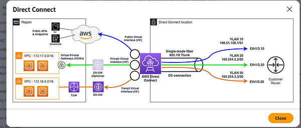 Screenshot of AWS Management Console showing the EC2 dashboard with running instances.