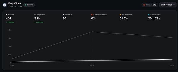 Line graph depicting bounce rate trends over a period from January to December, showing a goal from 80% to 50%.