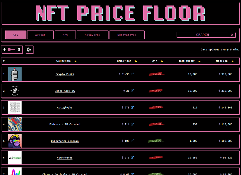 NFT Price Floor