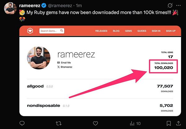 The image displays a social media post celebrating over 100,000 downloads of Ruby gems on Rubygems.org.