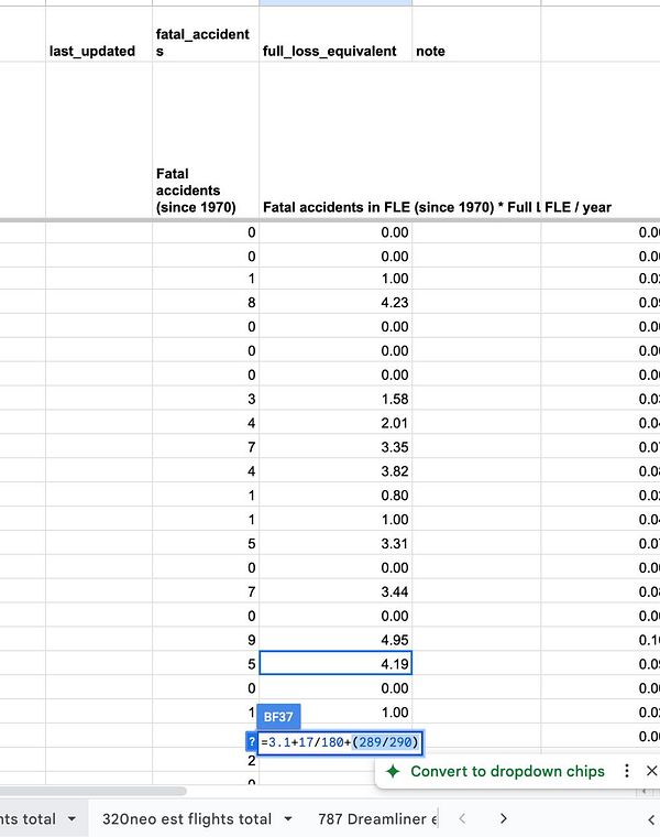 The image displays a spreadsheet containing data related to airline accidents and safety metrics.