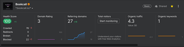 Website analytics dashboard for bookcall.io showing various traffic and engagement metrics.