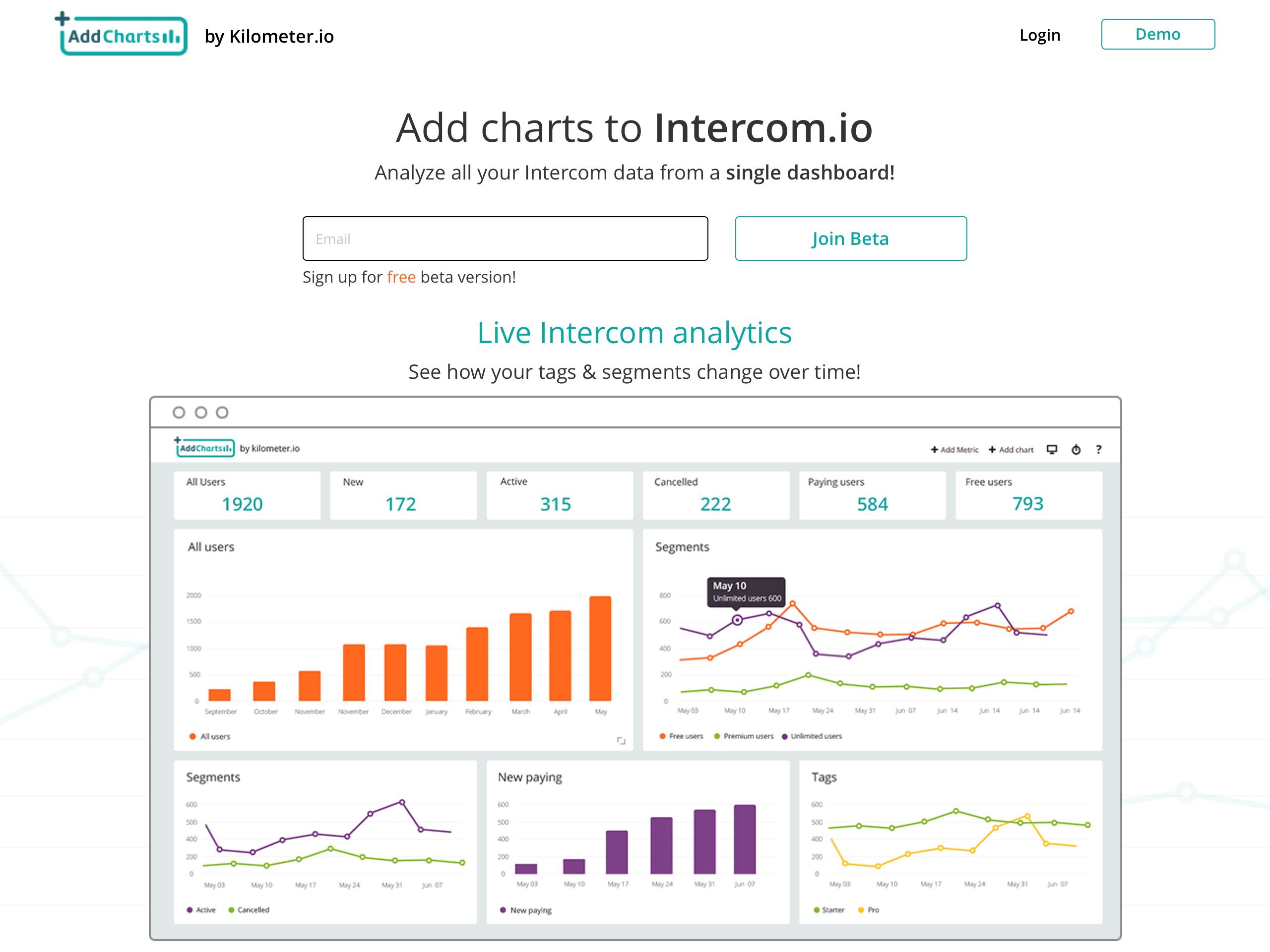 AddCharts: Add charts to Intercom.io | BetaList