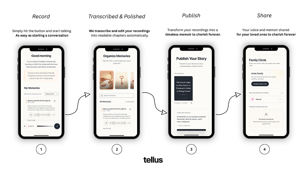 Tellus