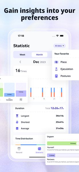 Aphrodite - Sex Tracker & Calendar