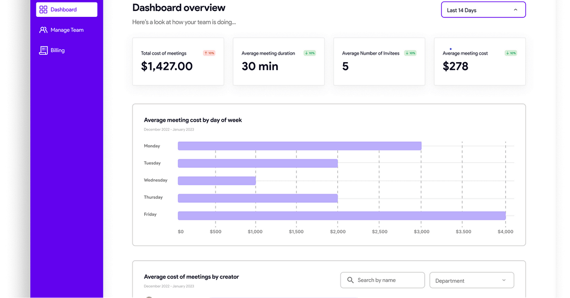 Meeting Cost Calculator