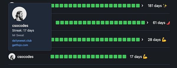 The image displays a leaderboard from Commit365 featuring user @csocodes and their activity streaks.