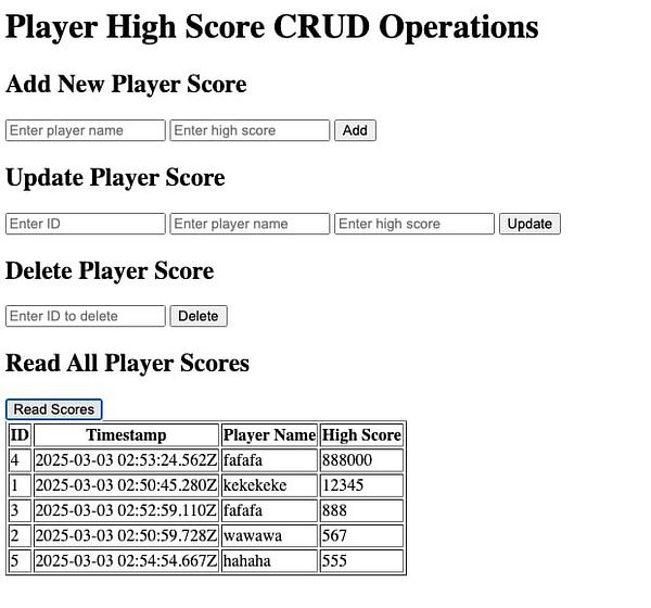 The image displays a web interface for managing player high scores with CRUD operations.