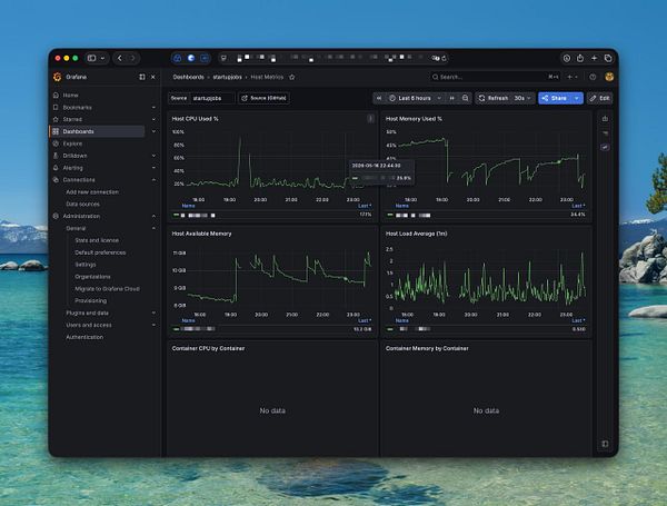 A Grafana dashboard displaying various host system metrics including CPU and memory usage visualizations.