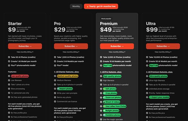 The image displays a pricing table for various subscription plans related to AI photography services.