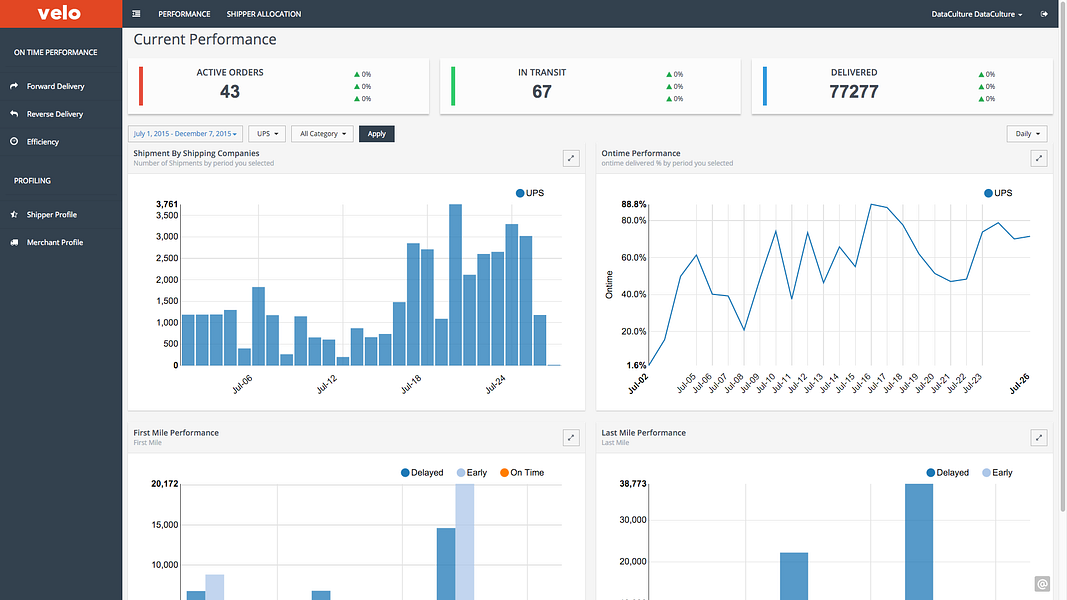 DataCulture