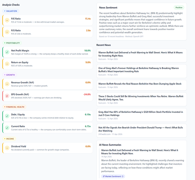 Financial Intelligence Service: Score ASX and US stocks | BetaList