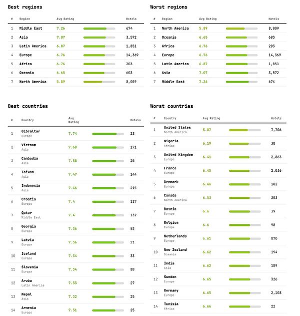 A line chart depicting the session count trends for various hotel-related categories over a six-month period in 2023.