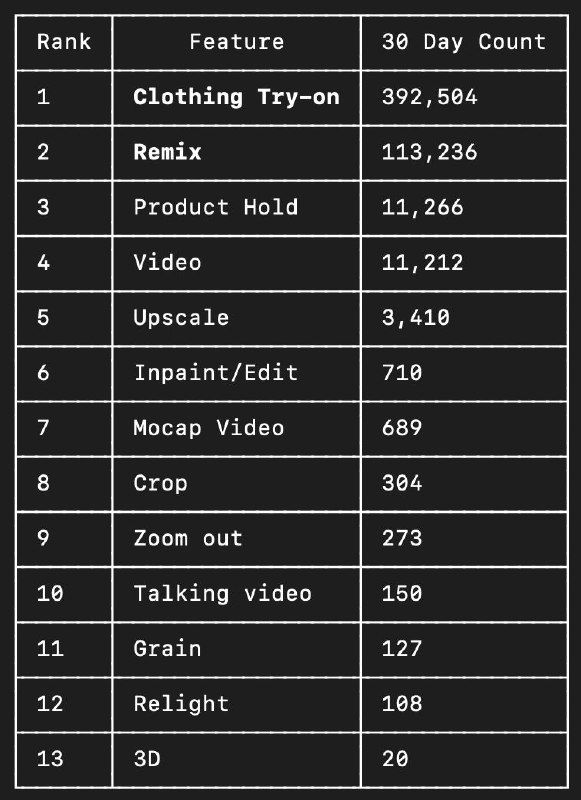 Screenshot of a photo editing app interface showing order buttons and tools on a vertical toolbar with various icons, labeled buttons, and a main image preview area.