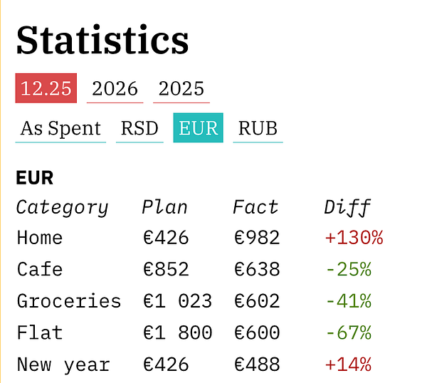 Dashboard screenshot displaying web statistics normalized by different units, featuring dropdown filters, charts, and tables.