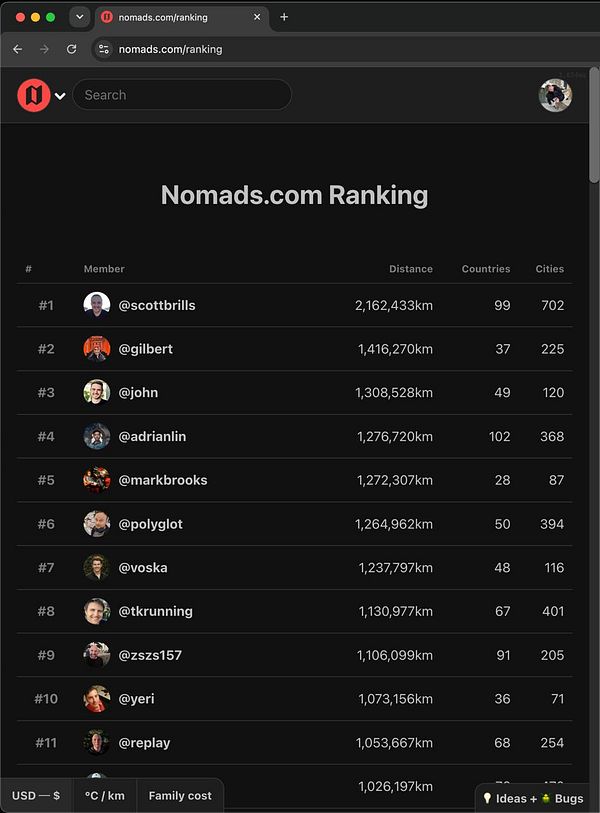 Screenshot of a mobile app ranking page displaying a list of 1000 Nomads users ranked by level.