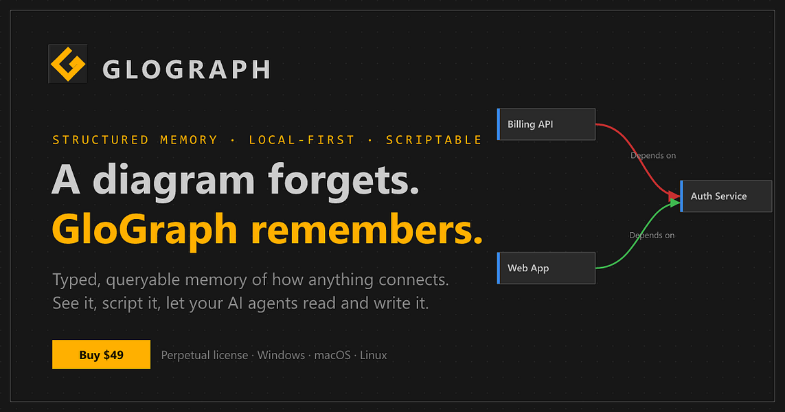GloGraph