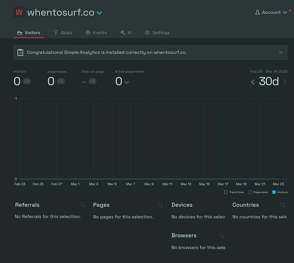 Screenshot of the Simple Analytics dashboard showing daily unique visitors and other site metrics with a sidebar menu on the left.