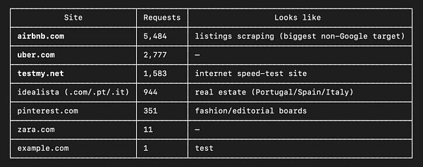 Screenshot of a web scraper's JSON response interface showing product search results for 'sony' from Walmart with internal IDs and product details.