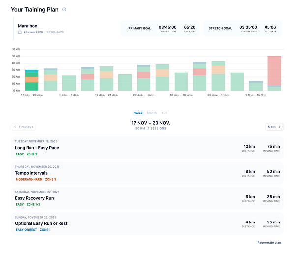 The image displays a detailed training plan for a marathon, including a chart and scheduled training sessions.