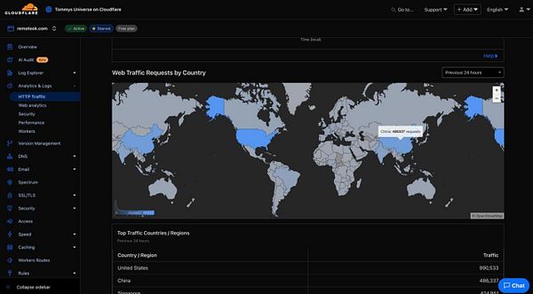 A map displaying web traffic requests by country, highlighting significant traffic from China.