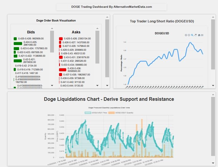 Alternative Data Crypto