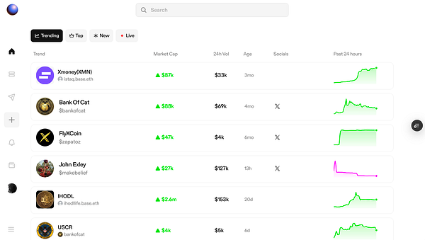 A table listing cryptocurrency market data focusing on market caps and volumes under 1 million without decimals.