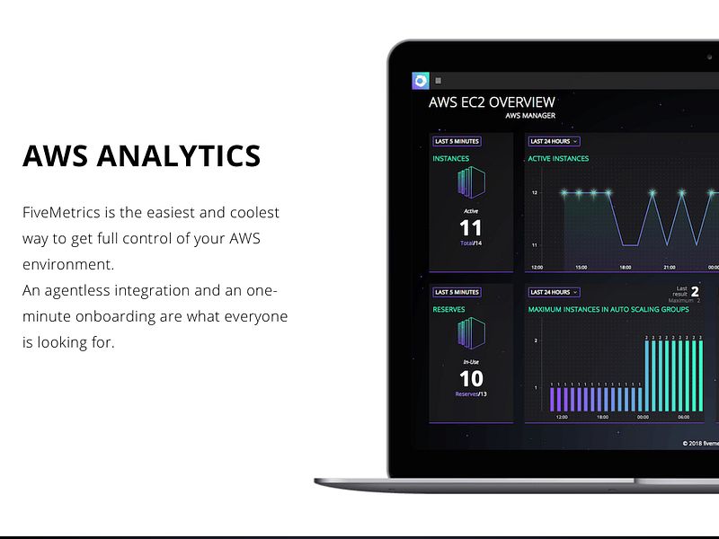 FiveMetrics