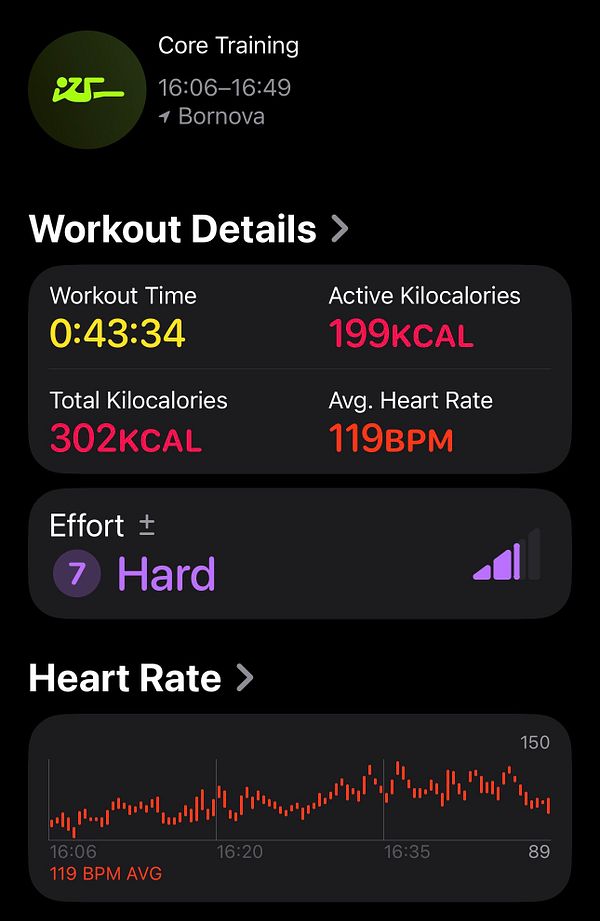 Detailed summary of a core training workout including duration, calories burned, average heart rate, effort level, and heart rate graph.
