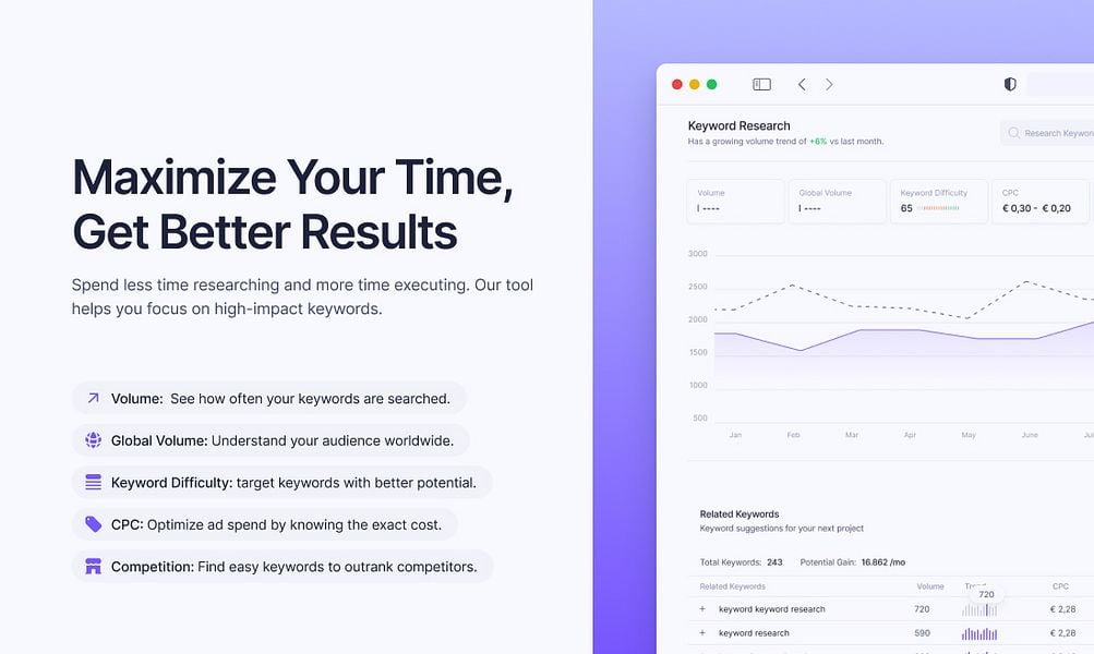 Keyword Research Tool
