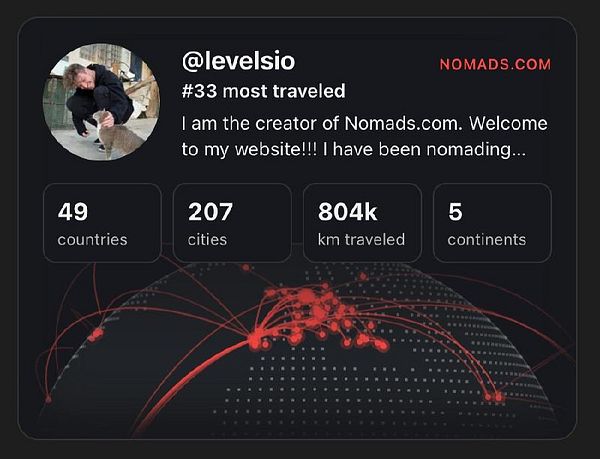 User profile widget showing travel statistics and a map with travel routes for @levelsio.