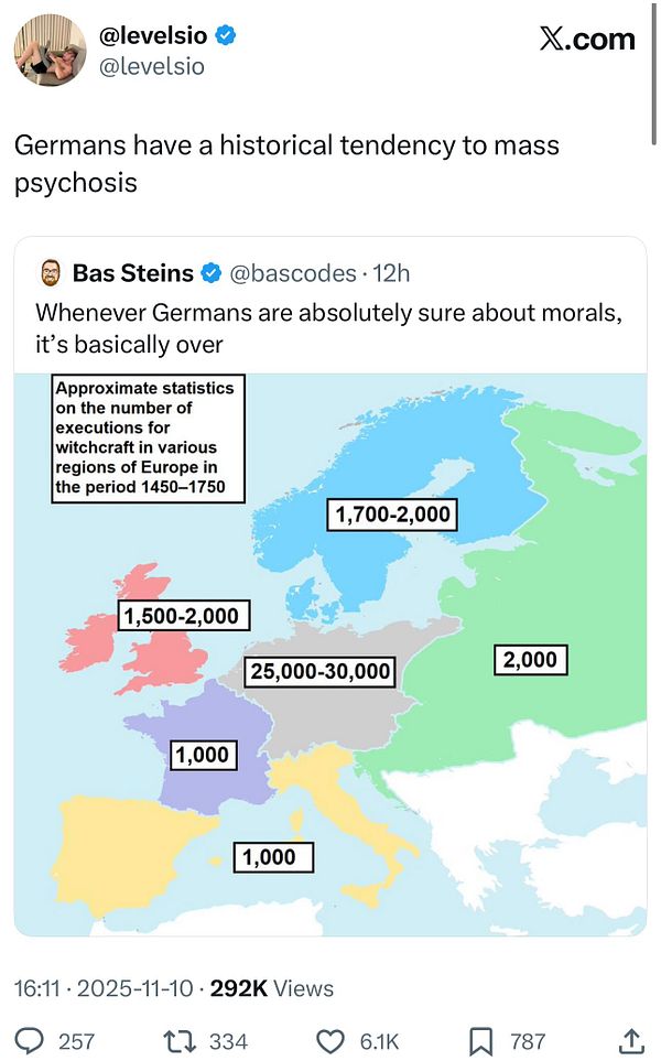 A map illustrating the estimated number of witchcraft executions in various European regions from 1450 to 1750.