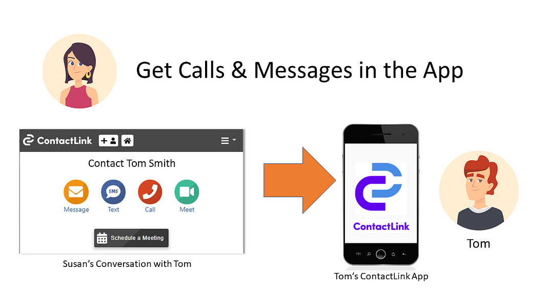 ContactLink
