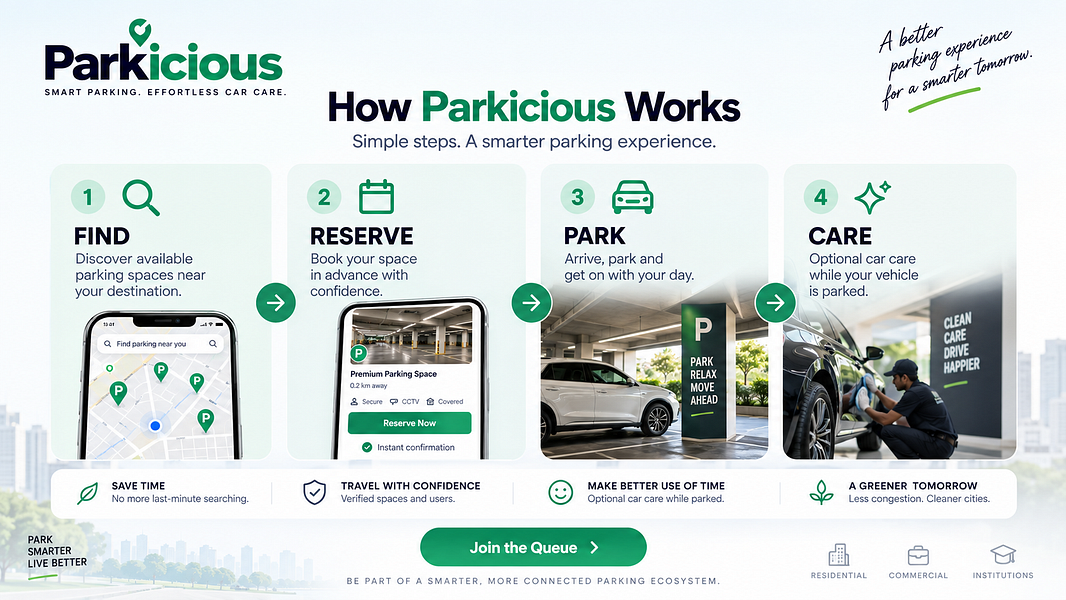 Parkicious