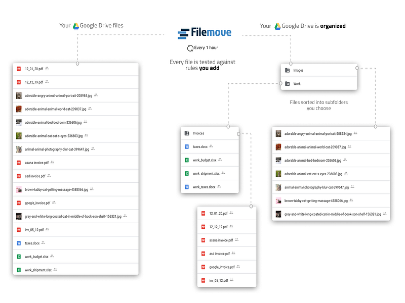 Filemove