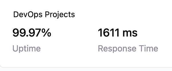 Screenshot of a blue uptime monitoring dashboard showing a side project with 100% uptime.