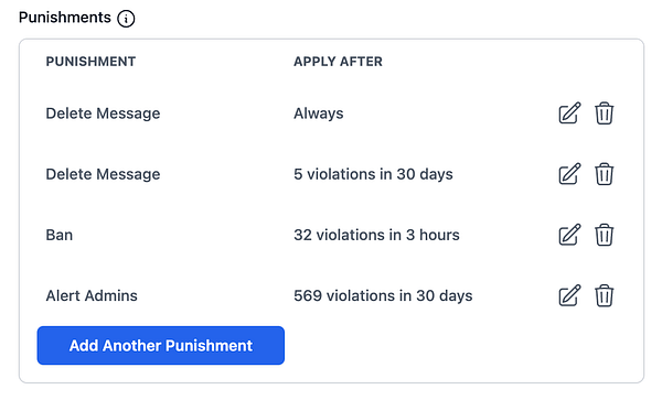 A user interface displaying a list of punishments with options to edit or delete each entry.