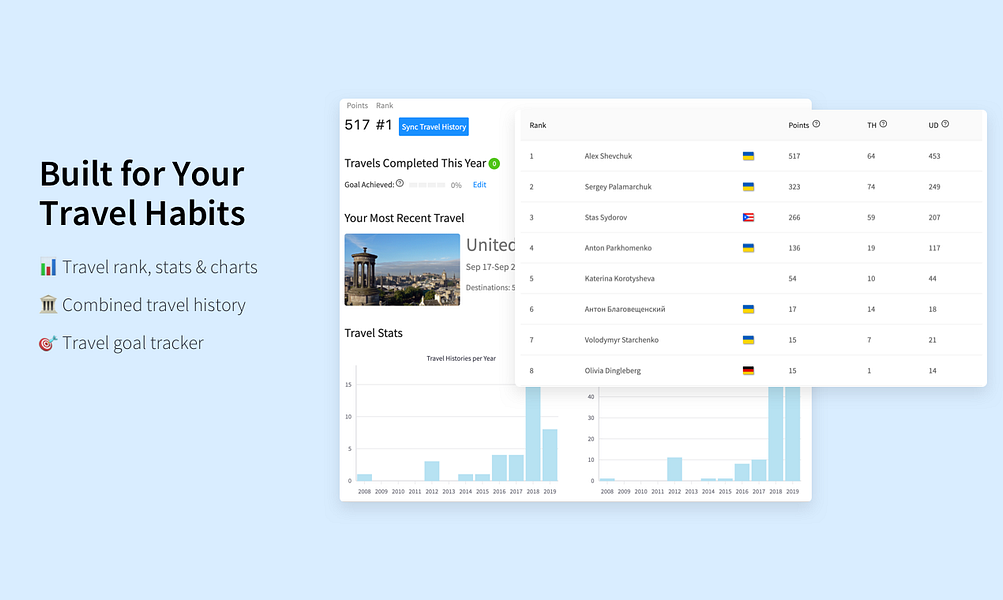 TravelRank