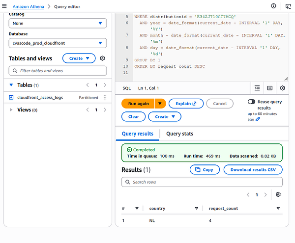 Screenshot of Amazon Athena query editor showing a query and its results for CloudFront access logs.