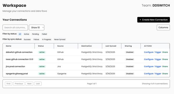 The image displays a dashboard table for managing user connections and data flows in a workspace.