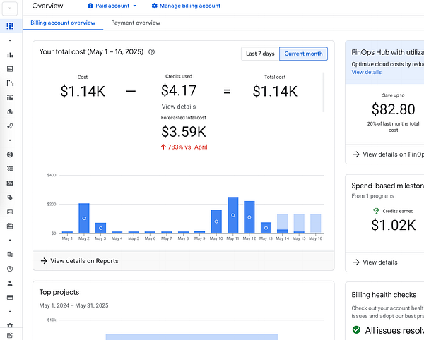 The image displays a billing account overview for cloud services, detailing costs and credits for a specific billing period.