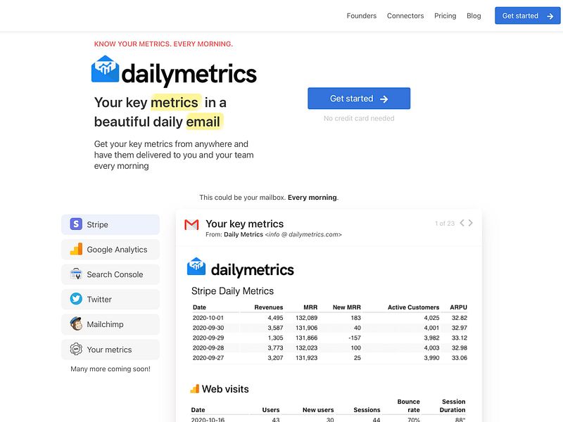 Daily Metrics