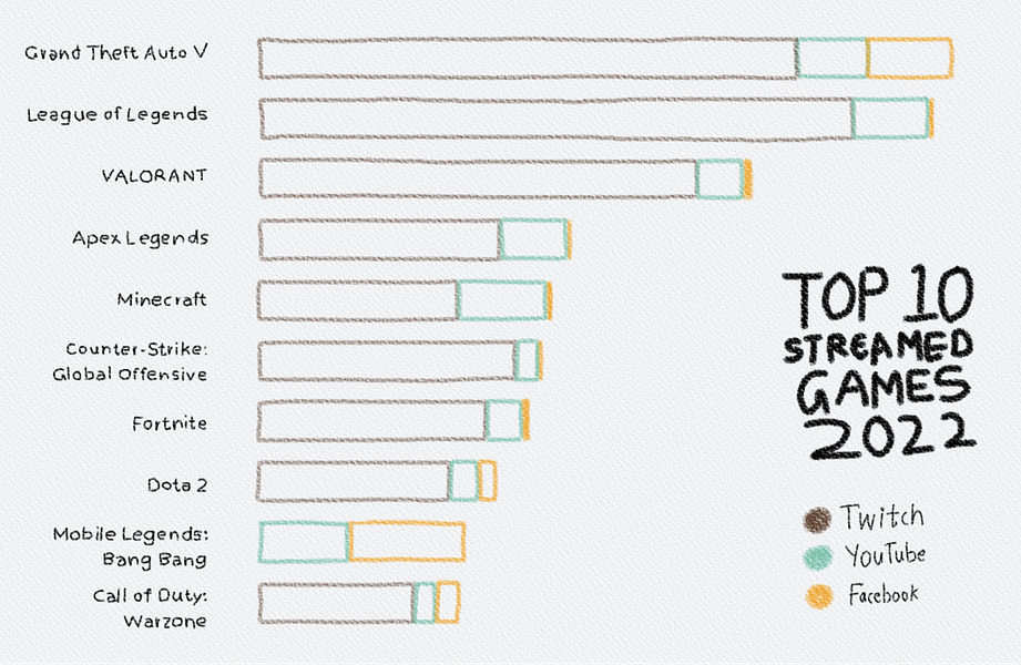 Data is beautiful
