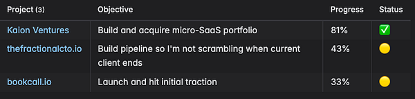 Screenshot of a software interface named 'Friday' showing the Outline, Info, Contributors, and Stats tabs along with a block of text under Meet the vision statement.