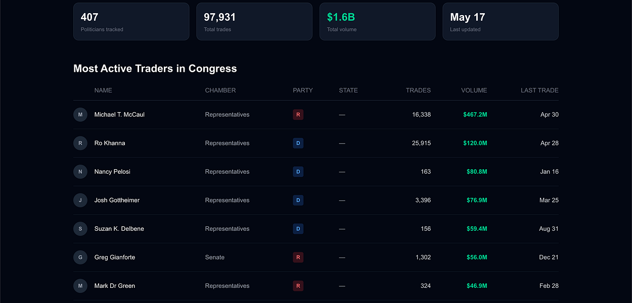 Insider Trading Tracker