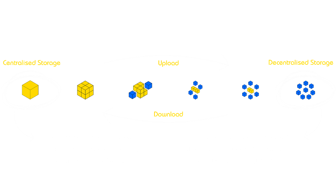 MetaProvide