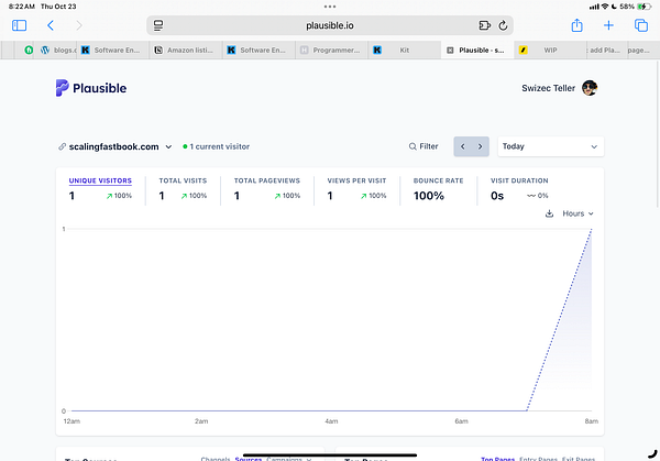 The image displays a web analytics dashboard from Plausible for the website scalingfastbook.com.