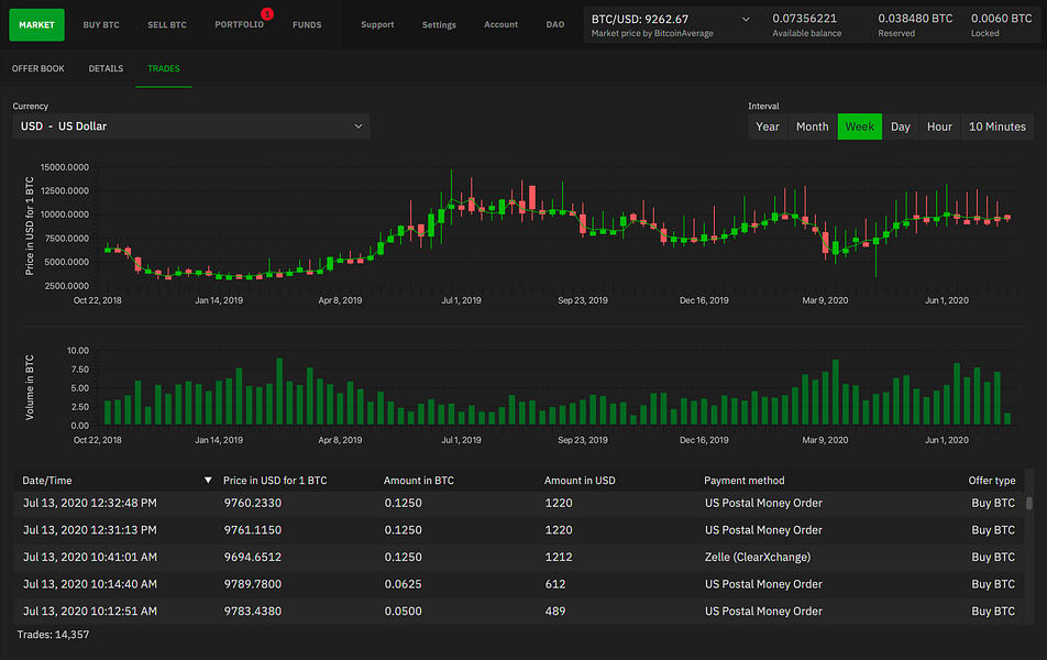 Bisq