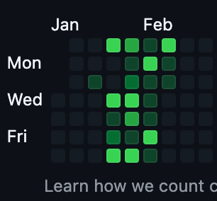 A calendar heatmap displaying shipping activity over a two-month period.